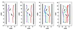 Socially acceptable route planning and trajectory behavior analysis of personal mobility device for mobility management with improved sensing