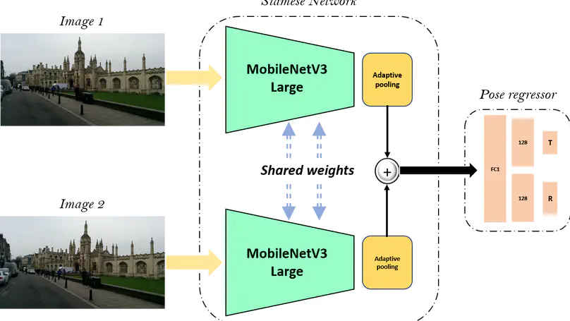 RelMobNet: End-to-end relative camera pose estimation using a robust two-stage training